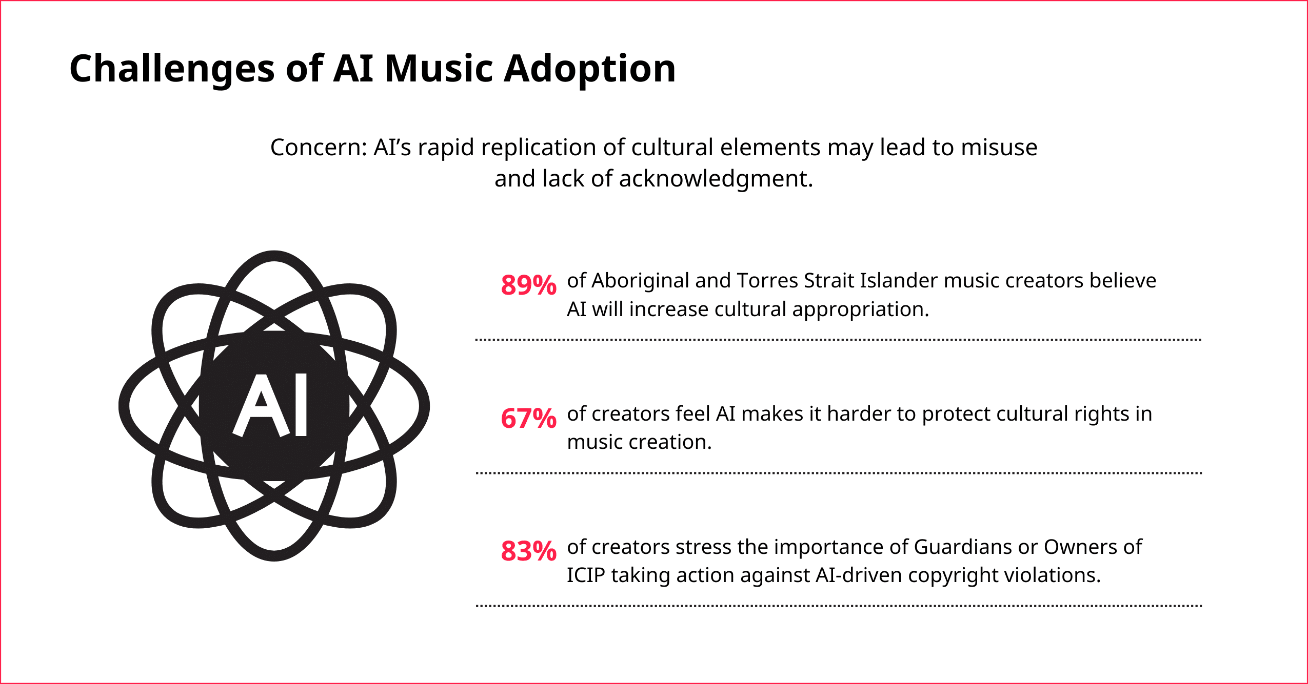 Challenges of AI Music Adoption