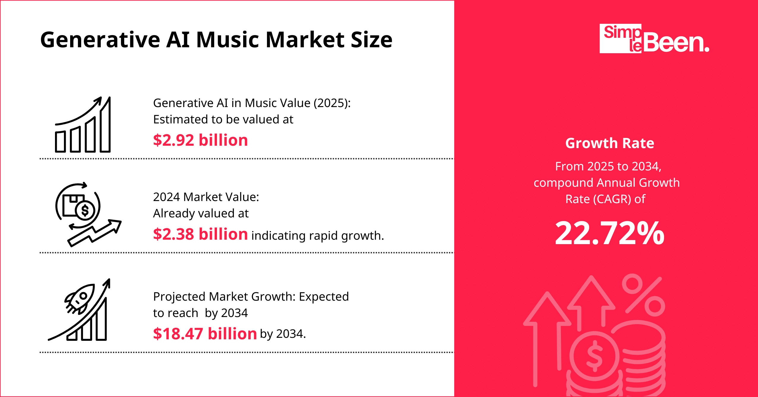 Generative AI Music Market Size