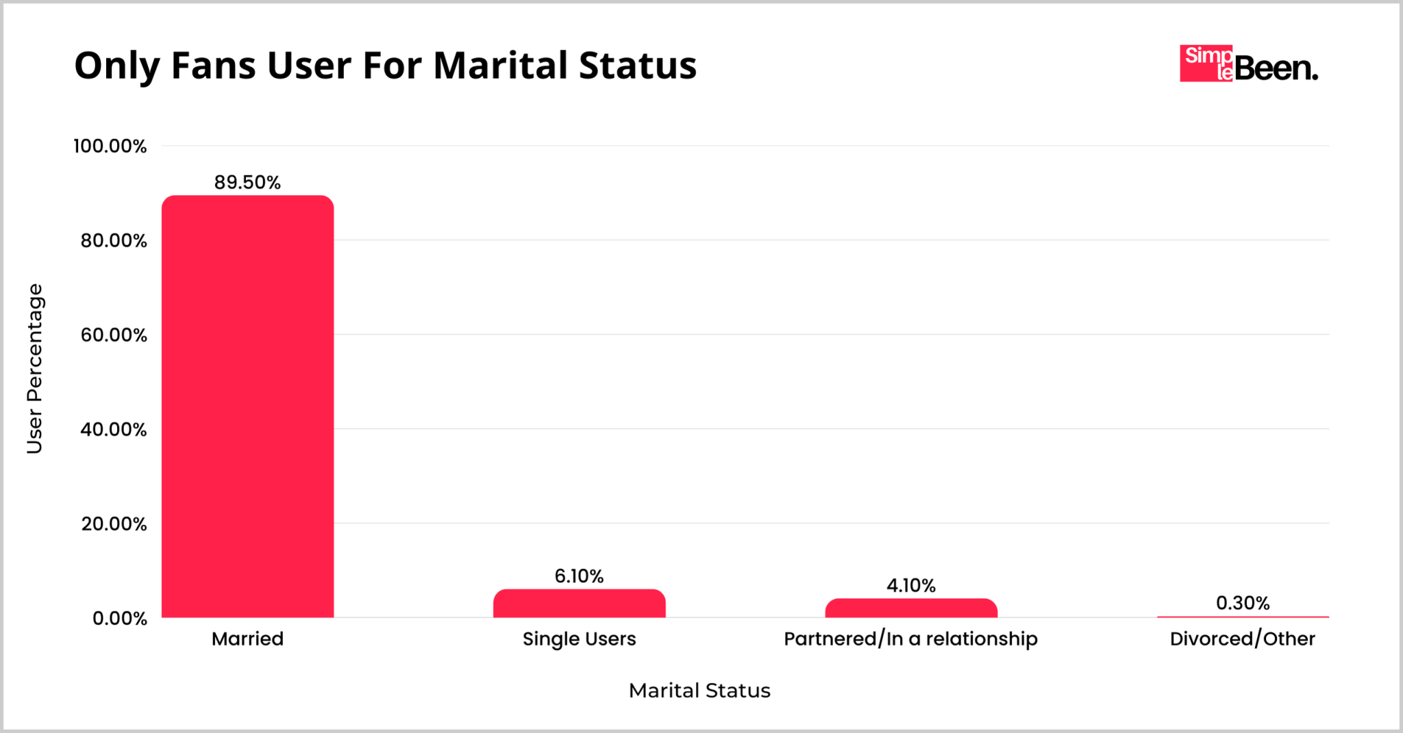 Onlyfans Statistics 2025 (Top Creators, Users & Revenue)