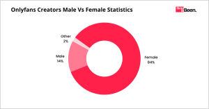 Onlyfans Statistics 2025 [Top Creators & Users By Country]