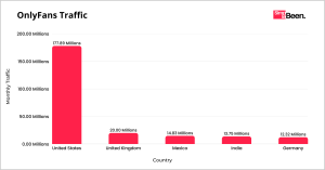 Onlyfans Statistics 2025 (Top Creators, Users & Revenue)