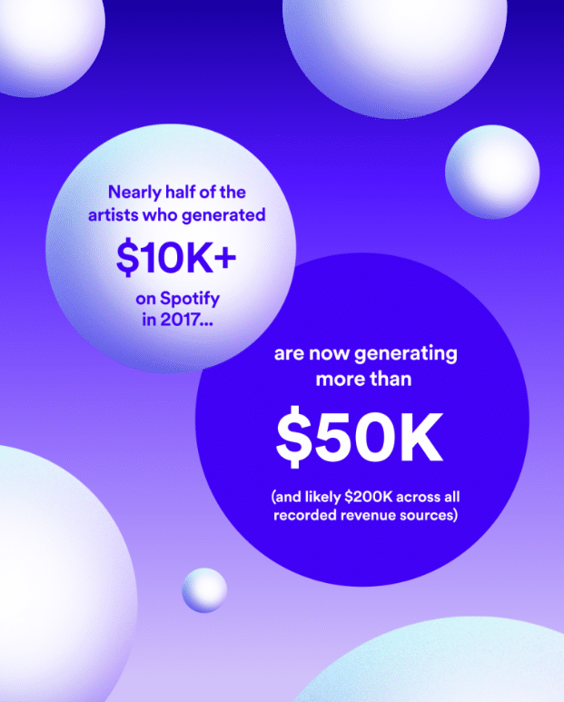How Does Spotify Pay Artists