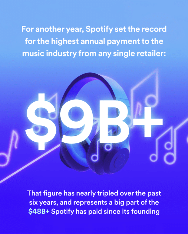 Spotify's New Royalty Policies for Artists