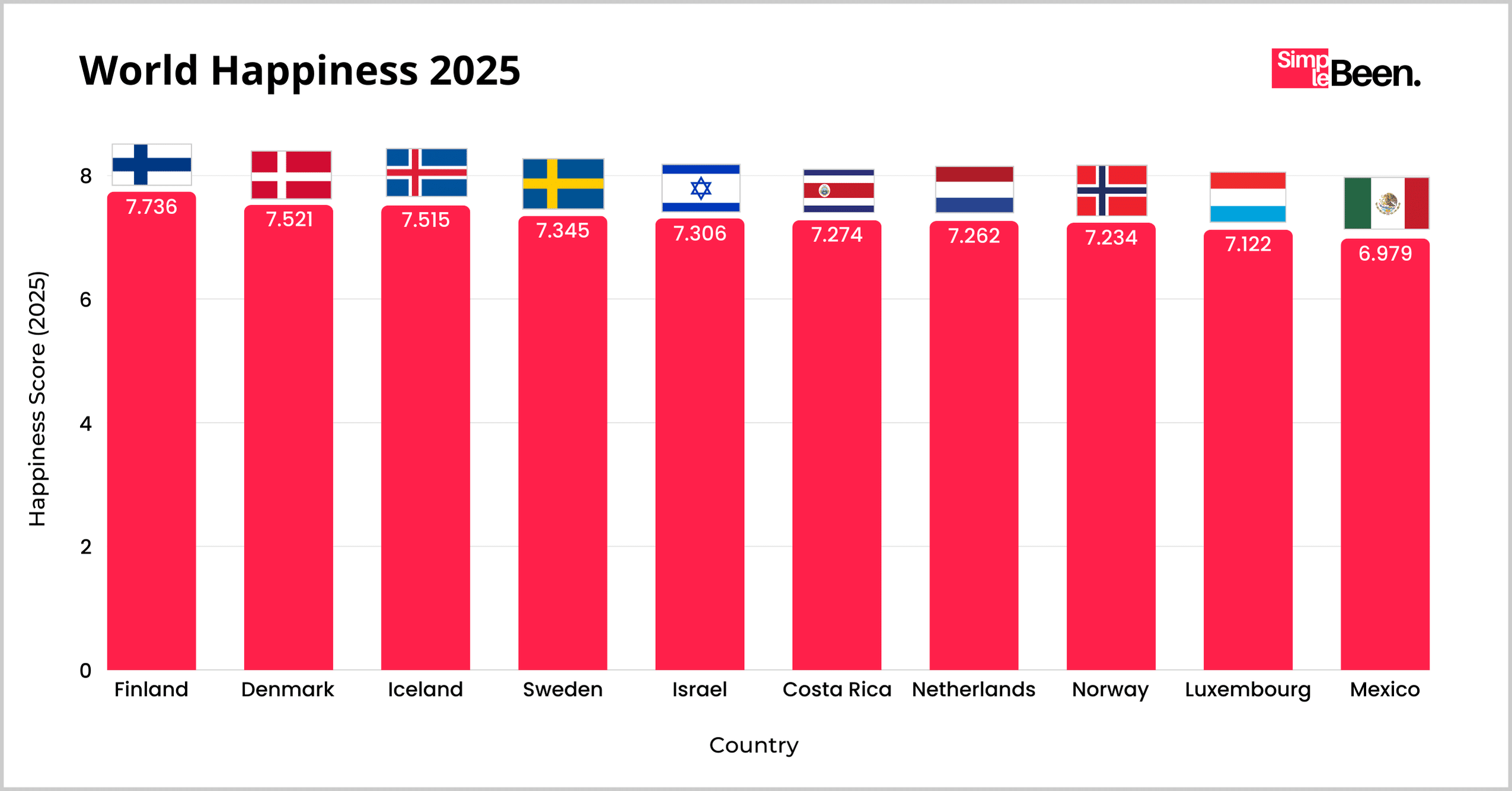 World Happiness 2025 World Happiness 2025