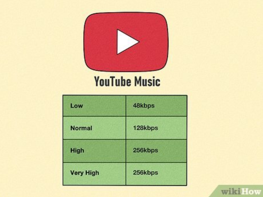 Audio Quality and User Experience