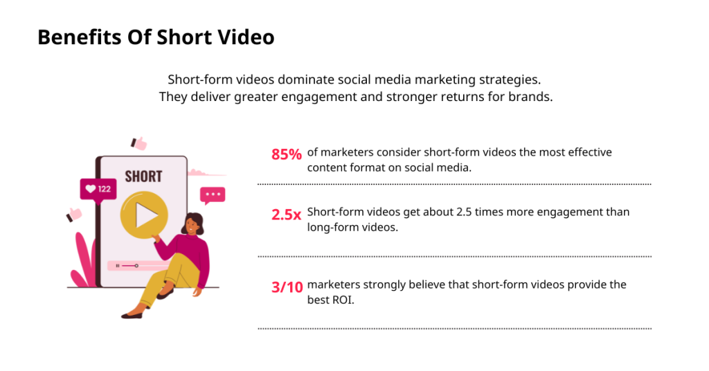 Benefits of Short Video Benefits of Short Video