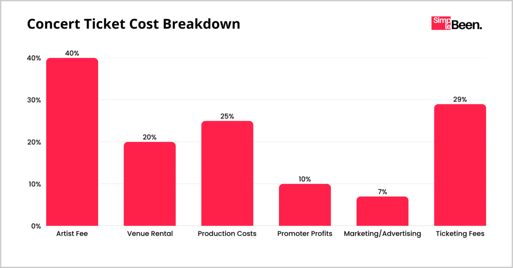 Concert Ticket Cost Breakdown (2025 Concert Ticket Cost Breakdown (2025