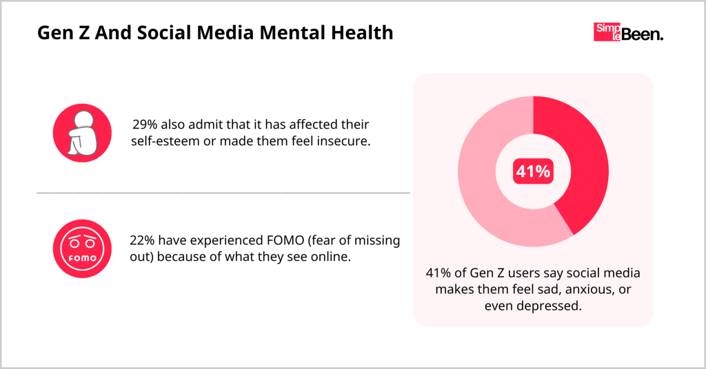 Gen Z And Social Media Mental Health Gen Z And Social Media Mental Health
