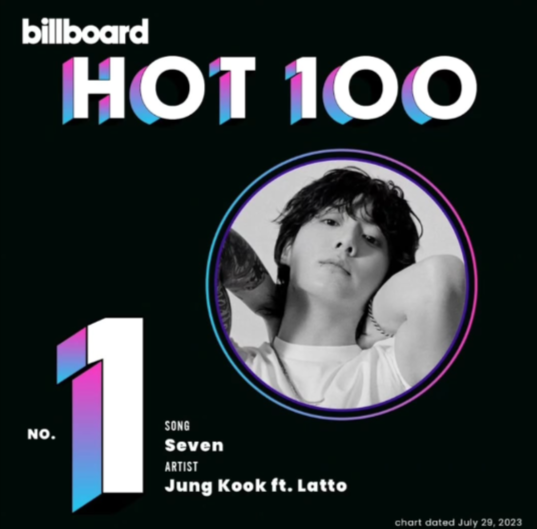 Jungkook’s "Seven" hit #1 Jungkook’s "Seven" hit #1