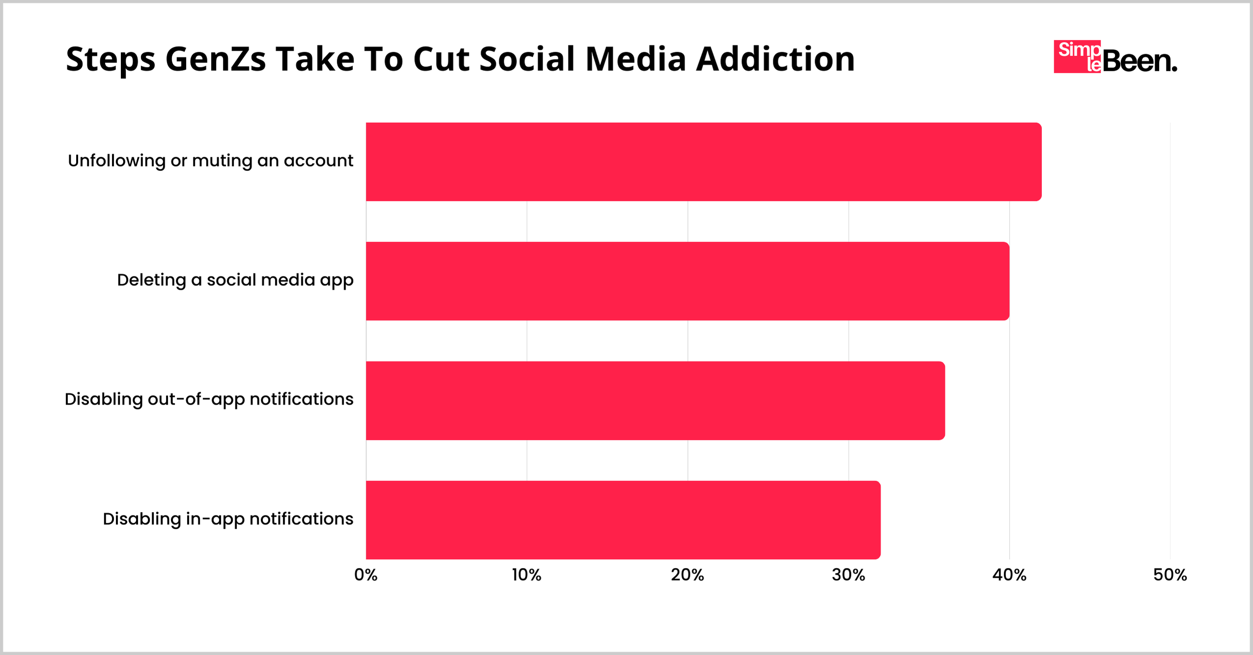Steps Genzs Take To Cut Social Media Addiction Steps Genzs Take To Cut Social Media Addiction