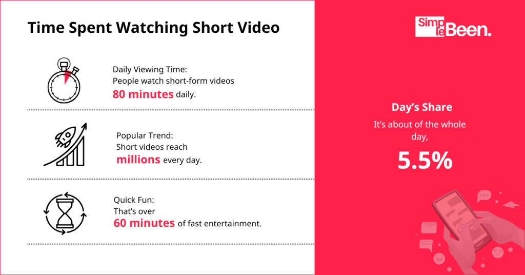 time spent watching Short video time spent watching Short video