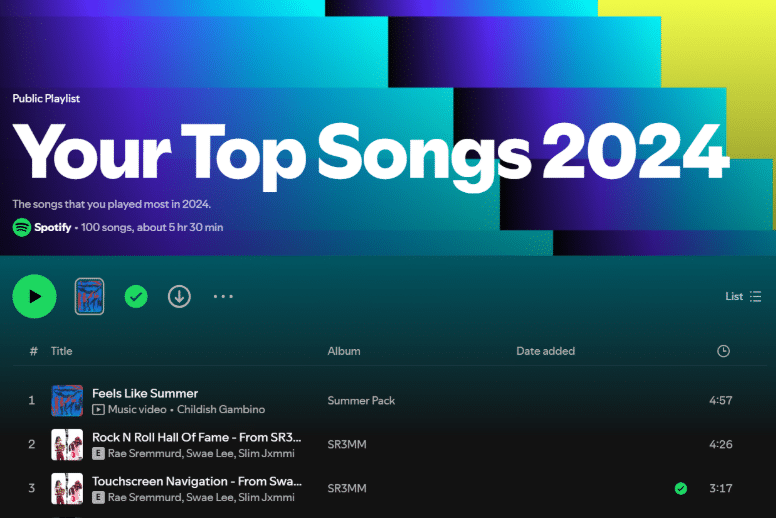 Your Top Songs Your Top Songs
